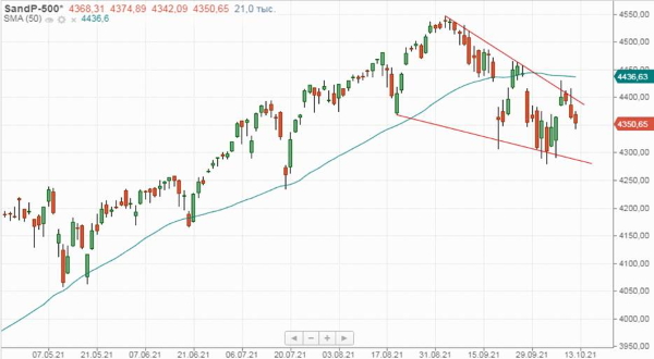 Российский рынок акций продолжает снижаться